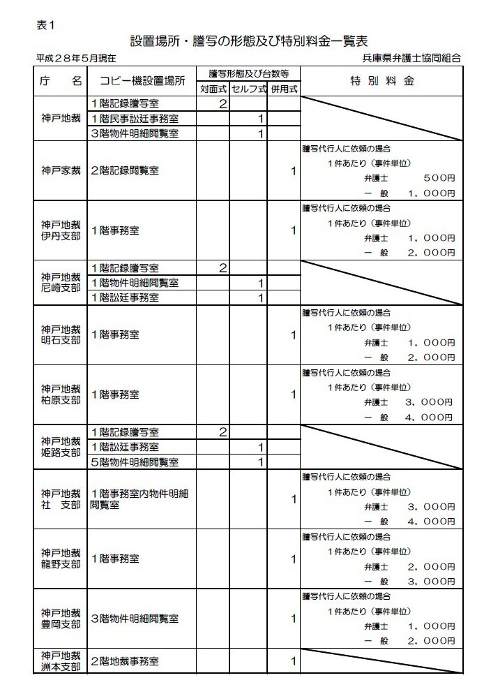 設置場所・謄写の形態及び特別料金一覧表