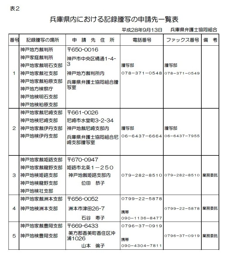 謄写申請先一覧表